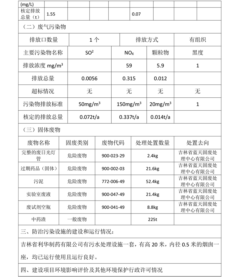 吉林省利華制藥有限公司環(huán)境信息公開表-2.jpg