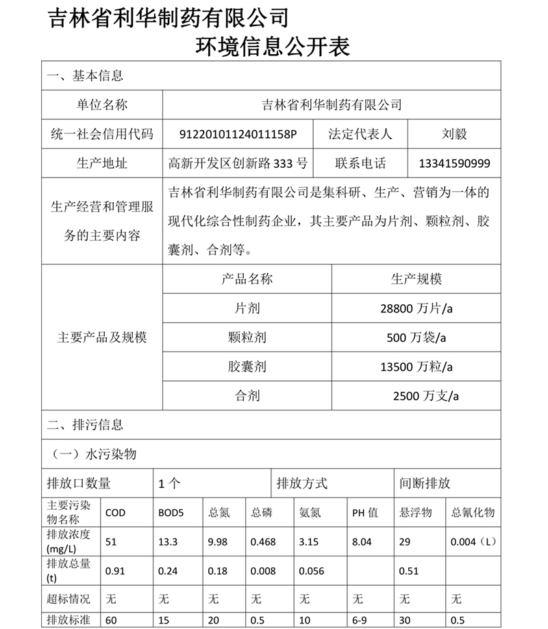 吉林省利華制藥有限公司環(huán)境信息公開表-1.jpg