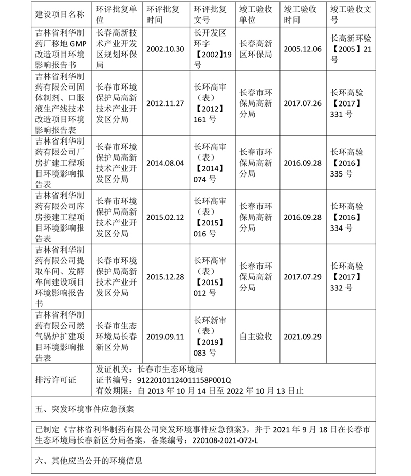 吉林省利華制藥有限公司環(huán)境信息公開表-3.jpg